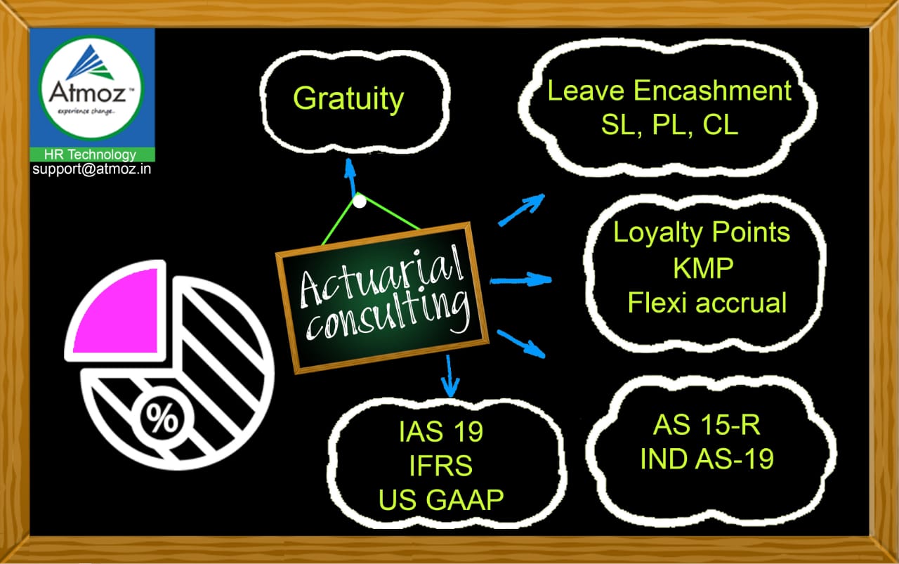 Actuarial Consulting