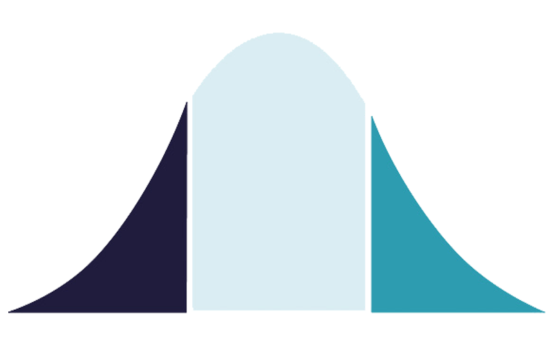 Performance Management