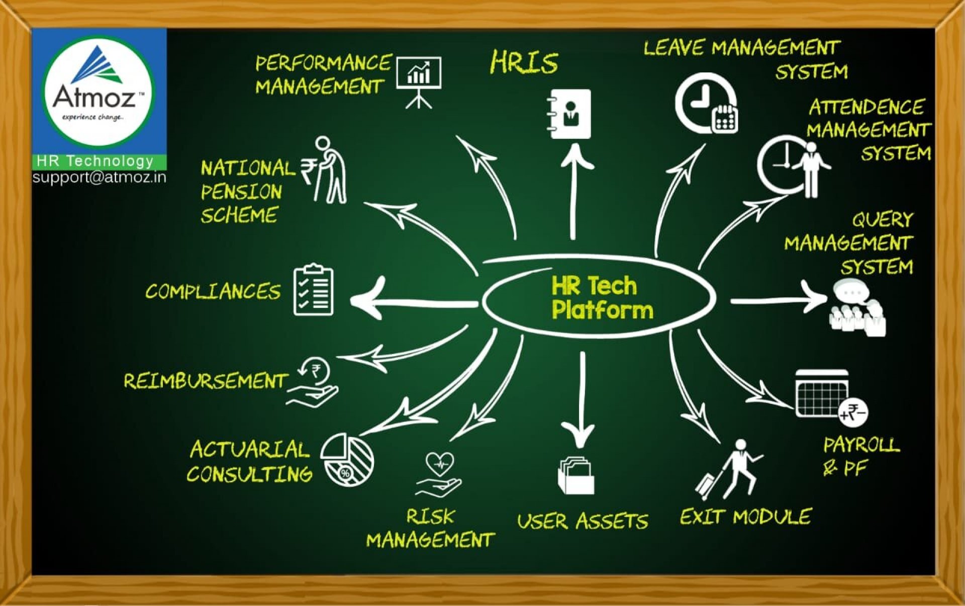 hr-concepts